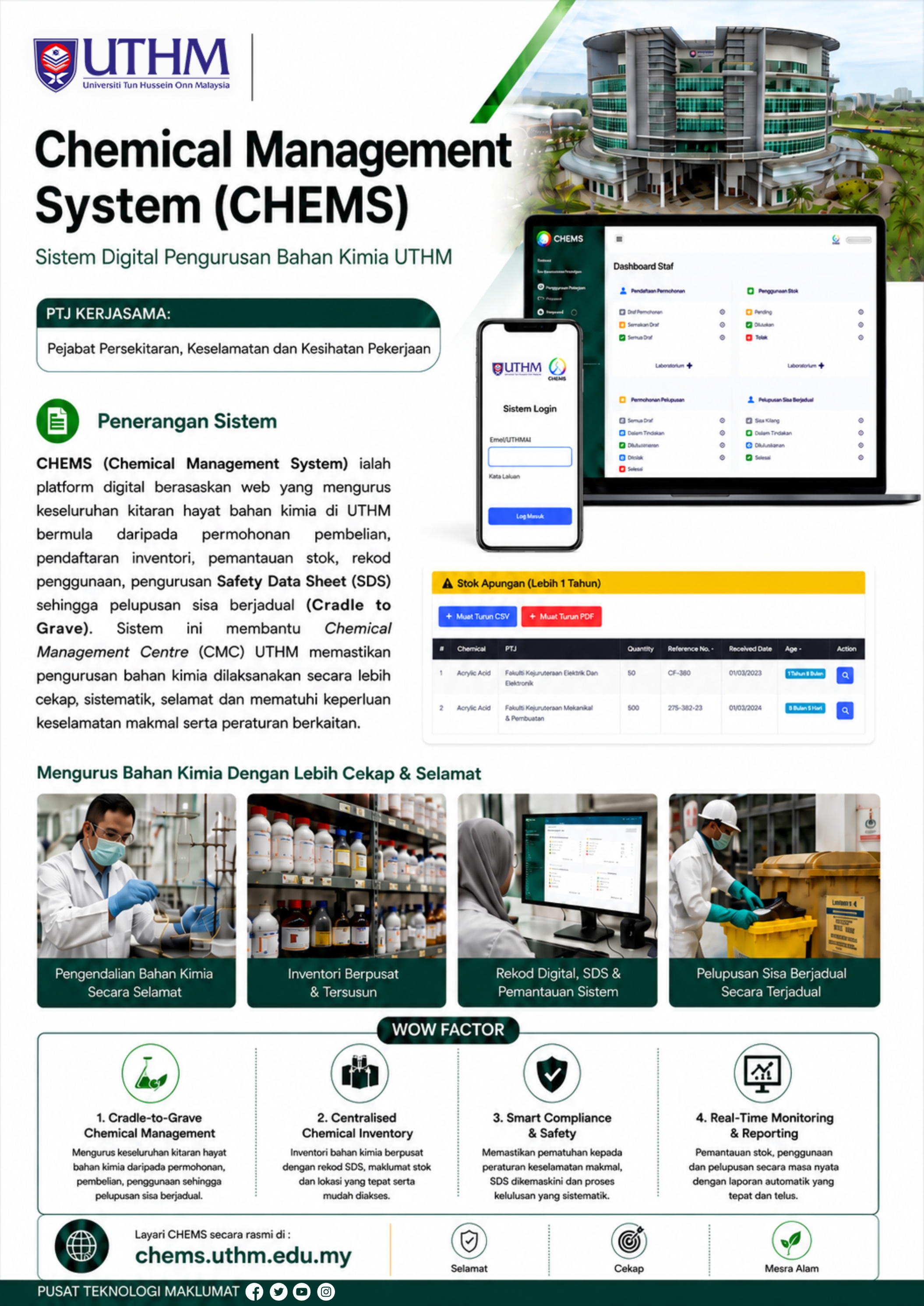 CHEMS