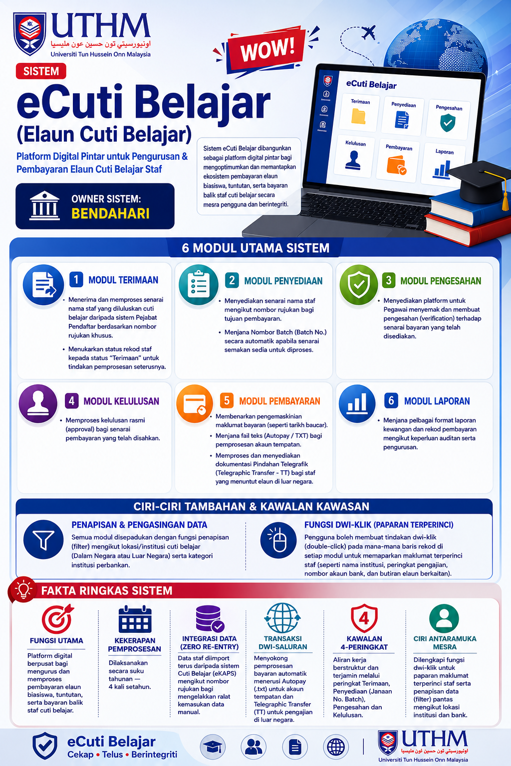 CUTI BELAJAR